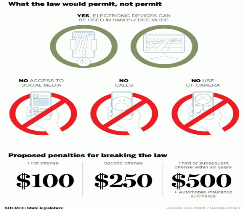 mass legislature distracted driving law globe