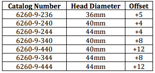 Stryker recalled devices