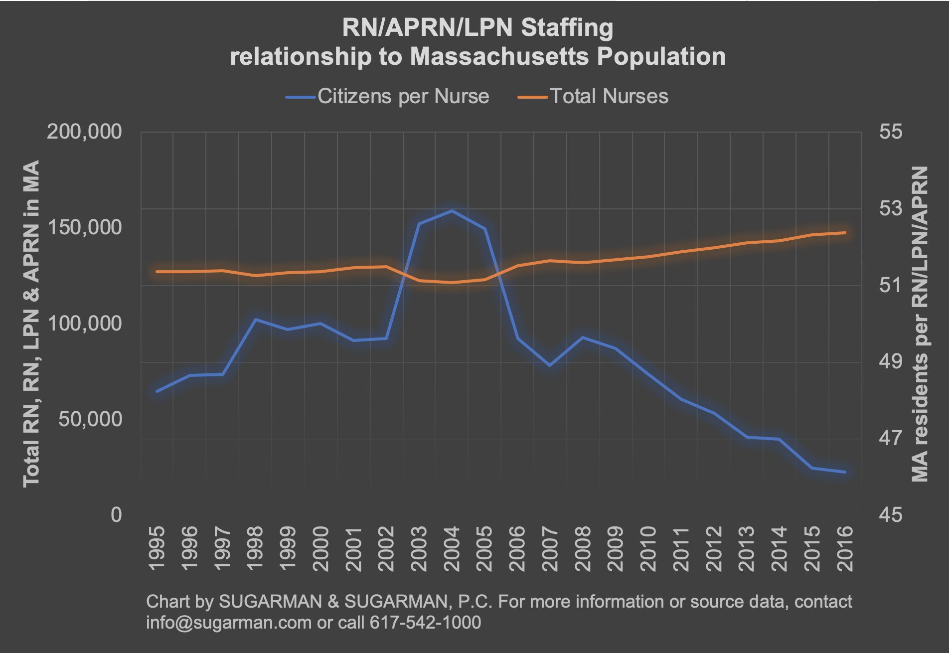 nursing staffing DATA